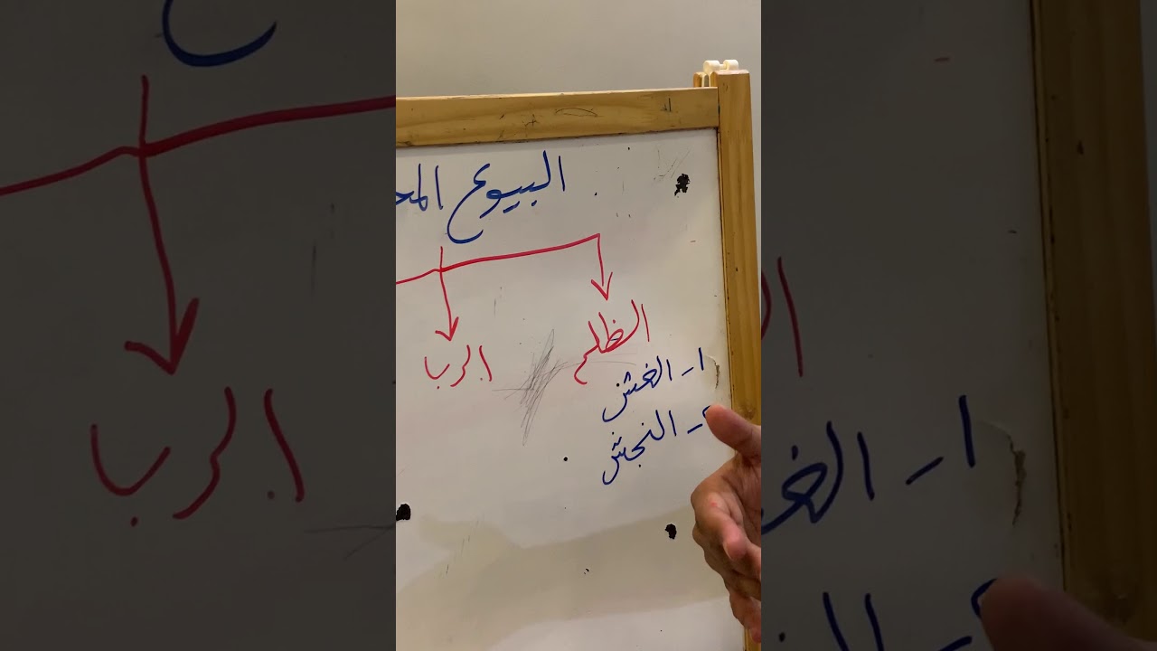 البيوع المحرمة