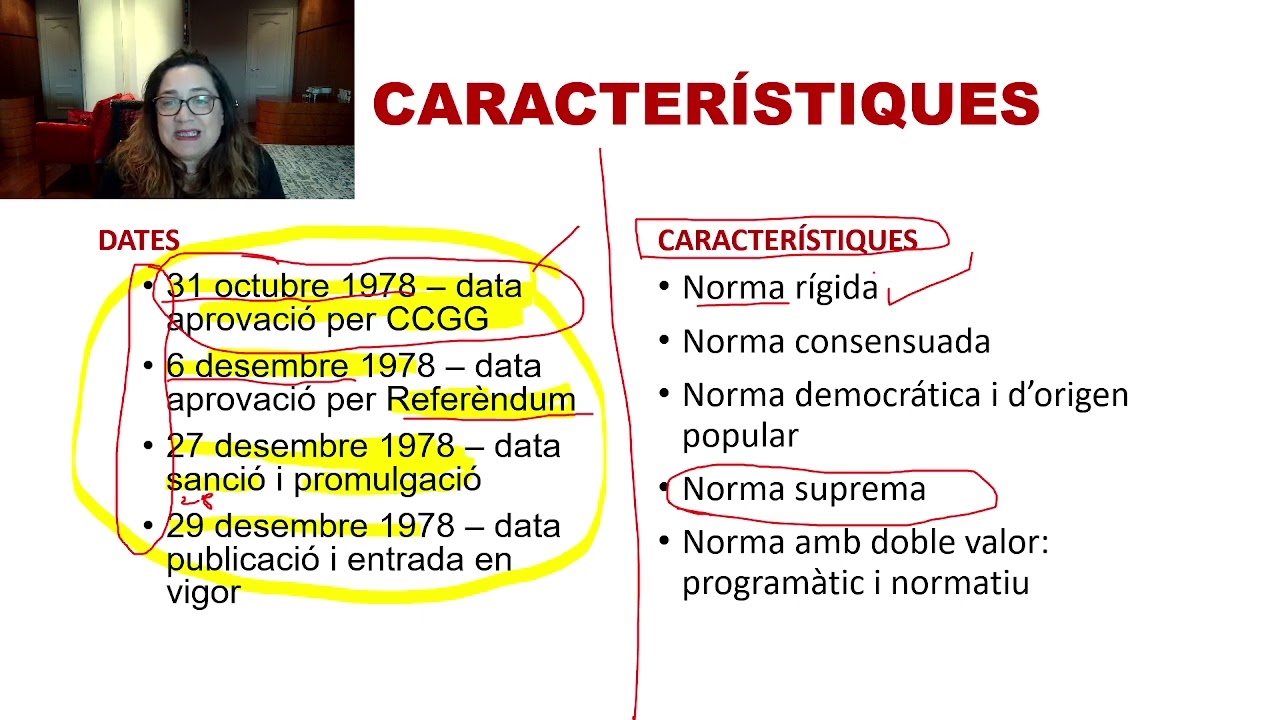 Constitució Espanyola: dates i característiques