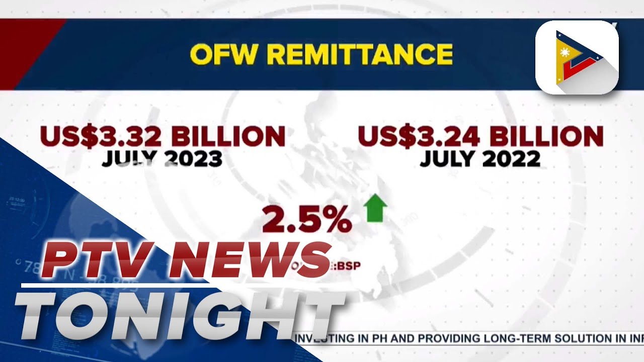 OFW personal remittances increased by 2.5% at $3.32B