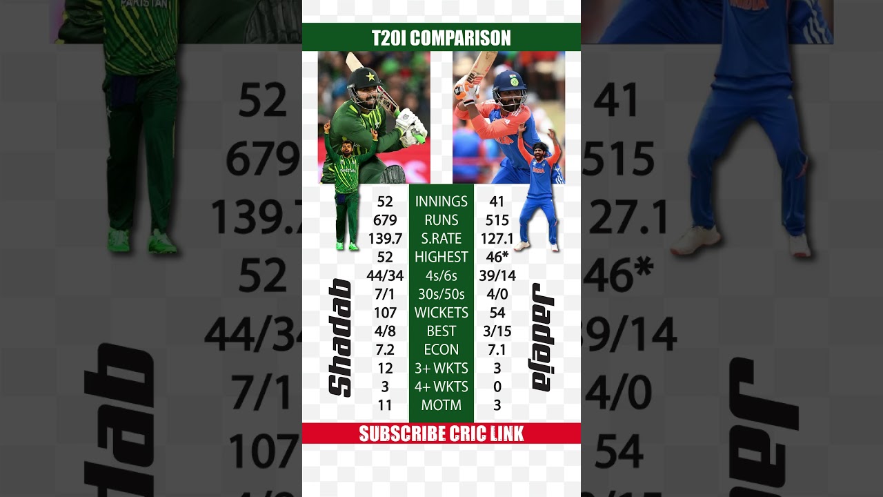 Shadab Khan vs Ravindra Jadeja T20I Career Batting Bowling Stats Comparison 🏏#shorts #cricket