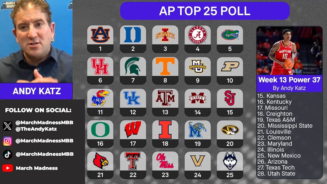 AP poll breakdown: Andy Katz Q&A, reactions to college basketball rankings (01/27/24)