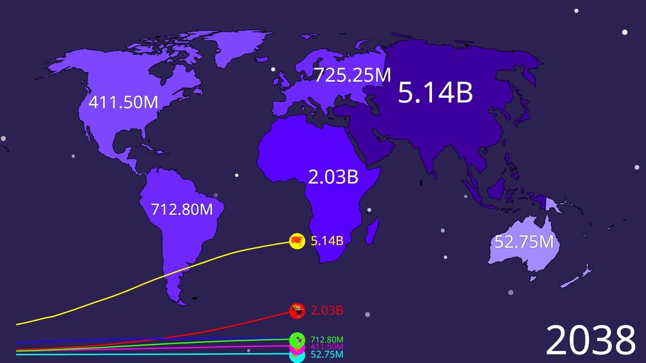 🌍 Visualized: The World&rsquo;s Population by Continent (1950 - 2100)