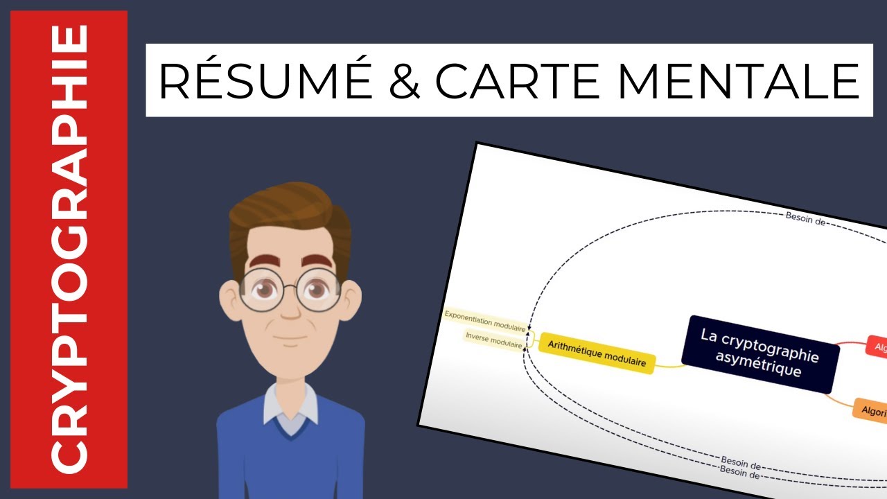 Le chiffrement asym&eacute;trique - R&eacute;sum&eacute; et carte mentale