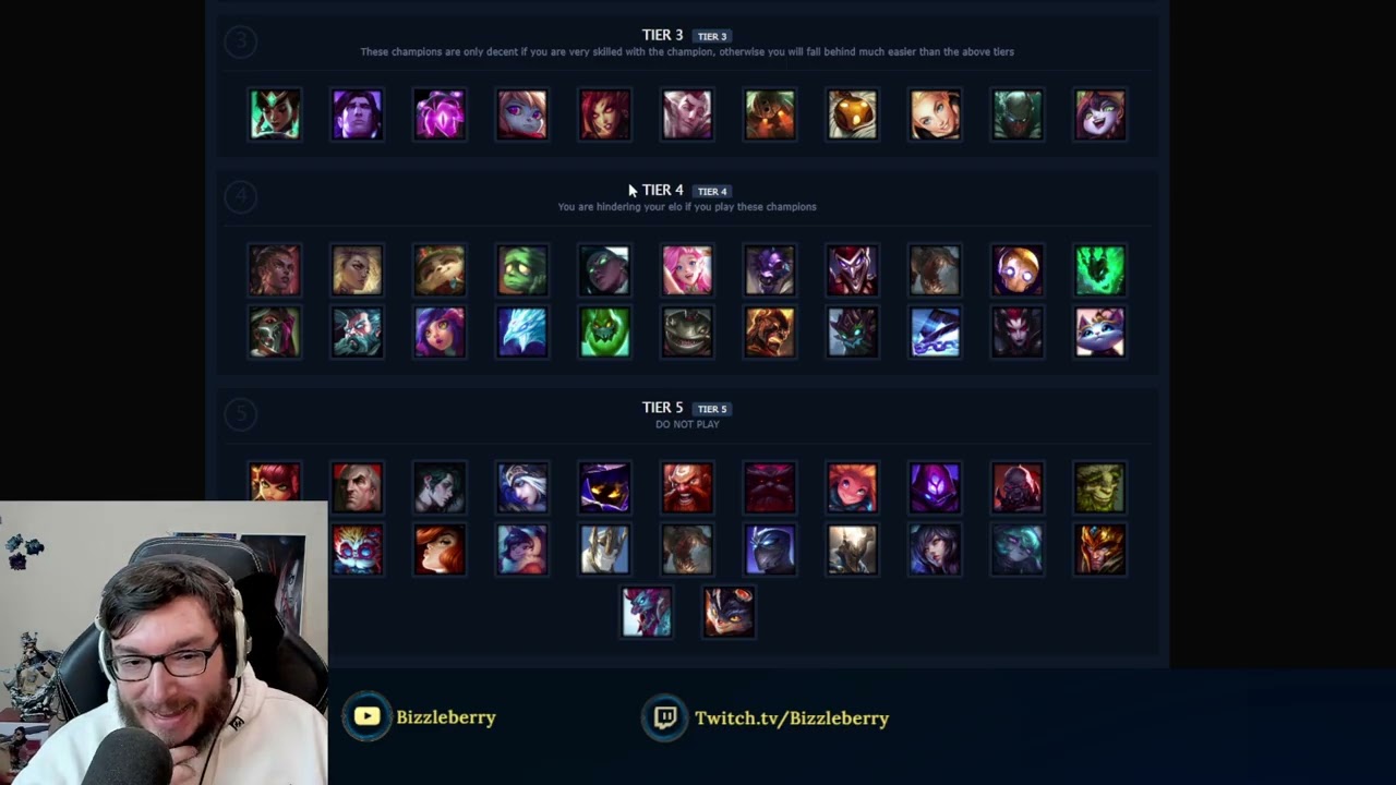 Season 2026 Support Tier list
