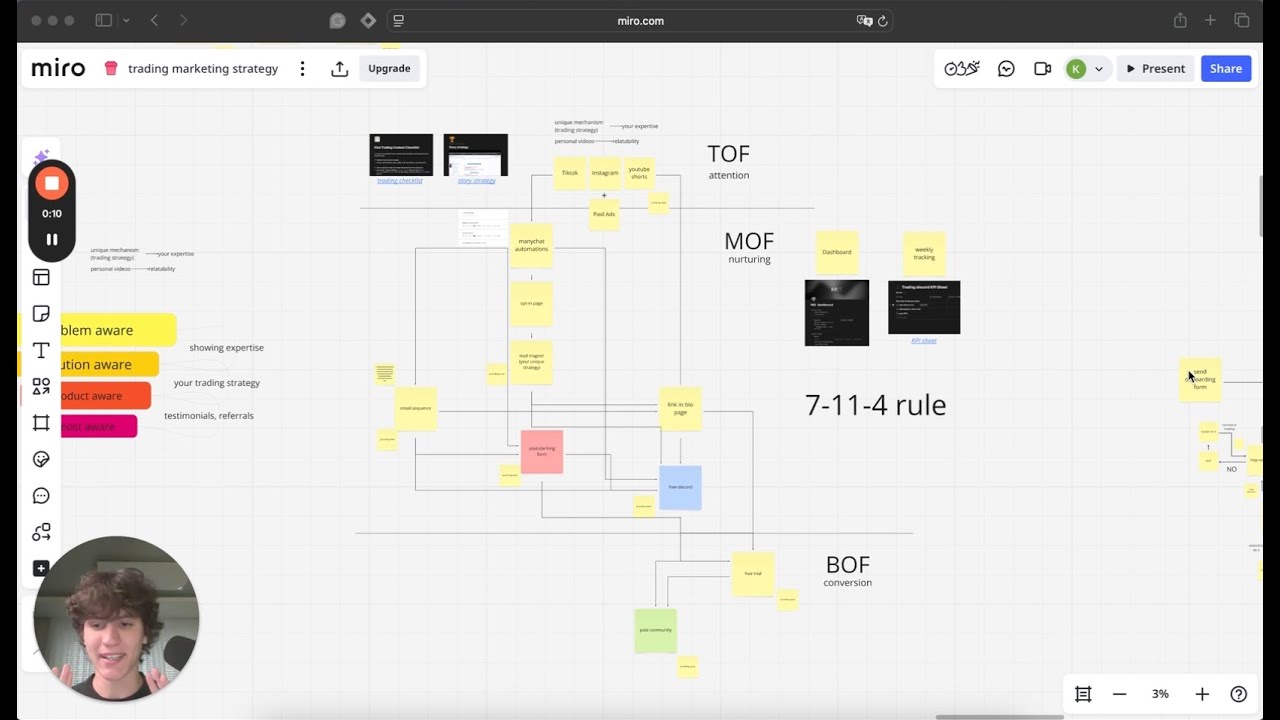 The Ultimate Guide to Scaling Your TRADING DISCORD, no BS