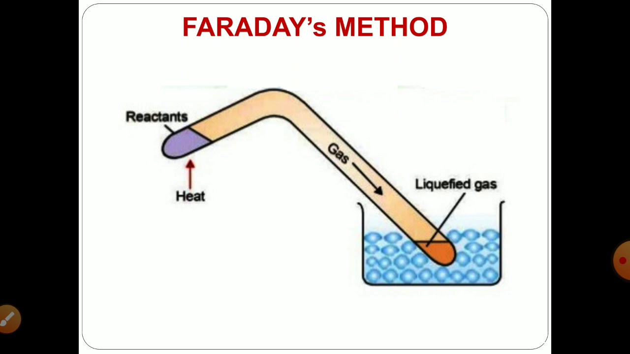 Liquefaction of gas