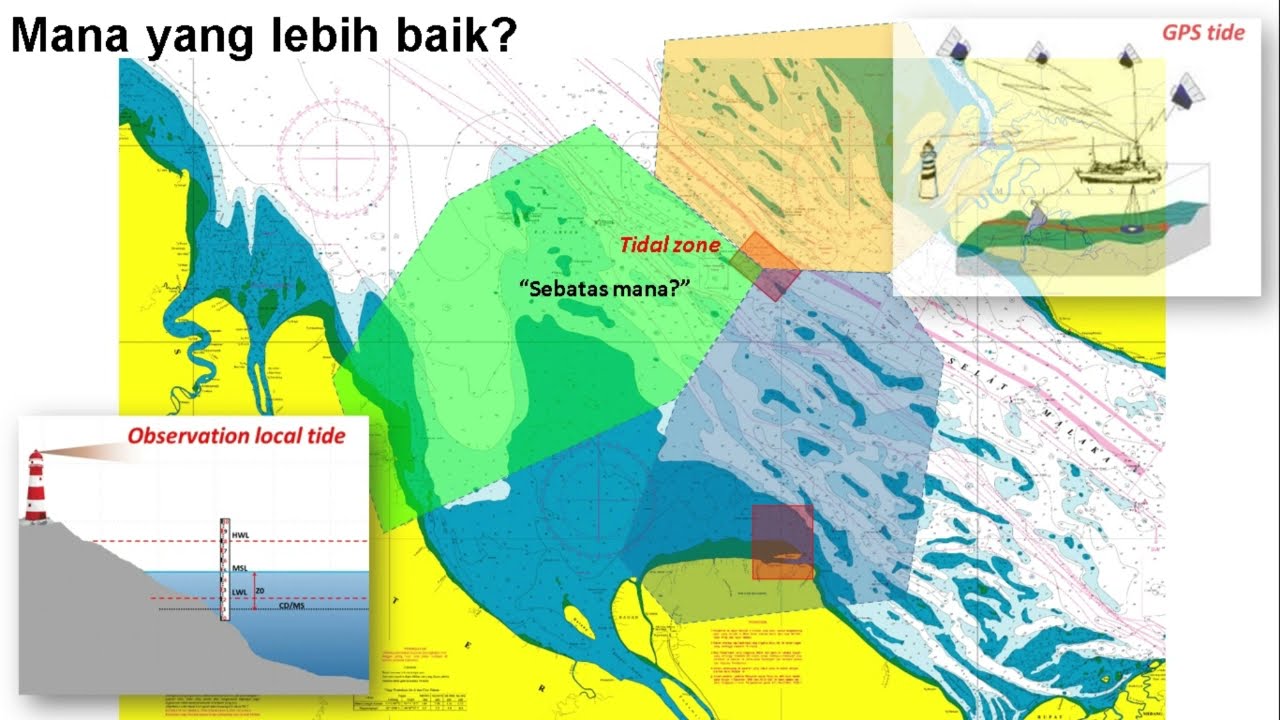GPS Tide - Untuk koreksi data Batimetri