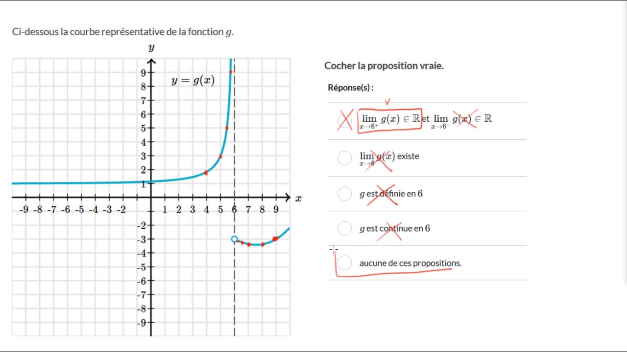 Continuité en un point - Exemples à partir d'un graphique