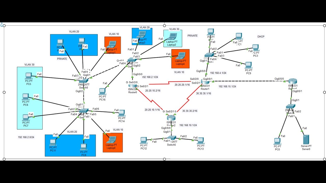 TUTUO N3 2 CONFIGURATION D INTERFACES