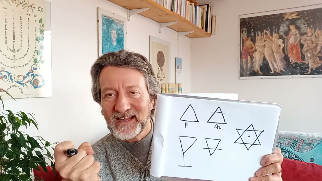 Linguaggio dei Simboli 6 -  Il Triangolo e i quattro Elementi