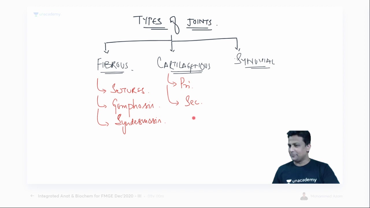 Integrated Anat & Biochem for FMGE Dec'2020 - III | Dr. Azam