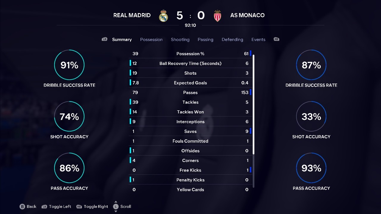 REAL MADRID 5-0 AS MONACO FIFA26UEFACHAMPIONSLEAGUESIMMATCH MATCHDAY 114 LEAGUE PHASE