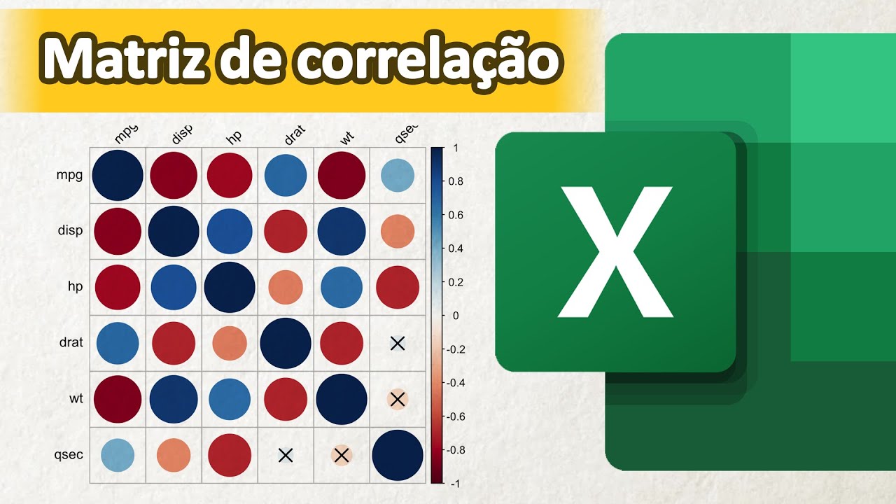 [Microsoft Excel] Como criar um gráfico de bolhas com texto no eixo X e Y (Matriz e correlação)