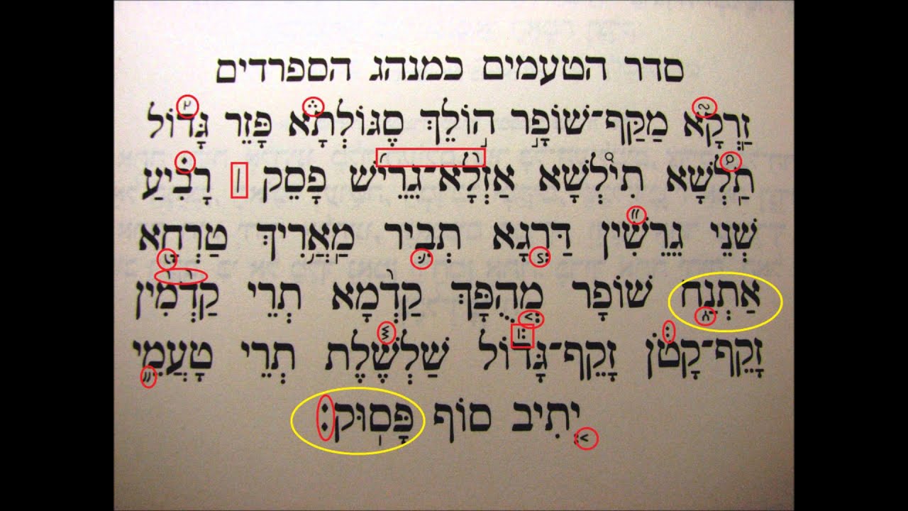 Episode 2:  recognizing symbols & slow recitation