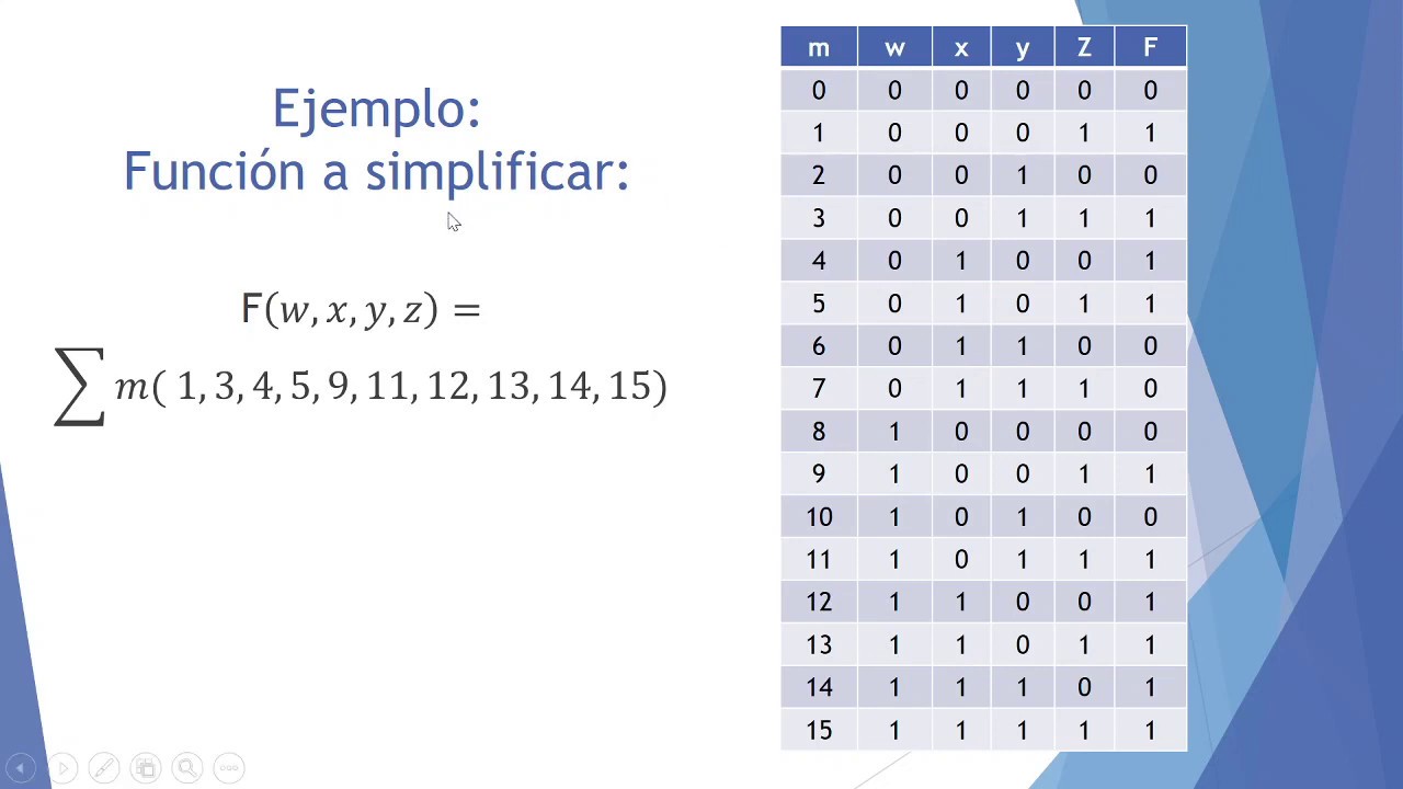 Método de Simplificación de Quine McCluskey