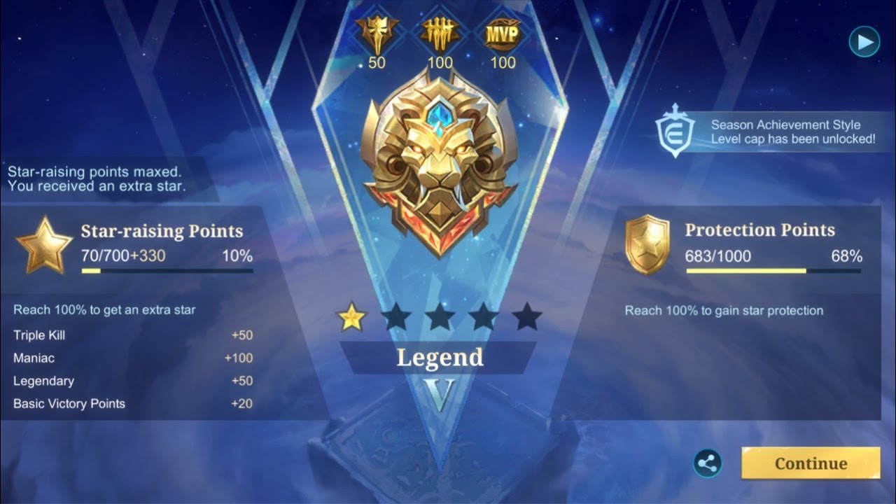 Solo Push Rank