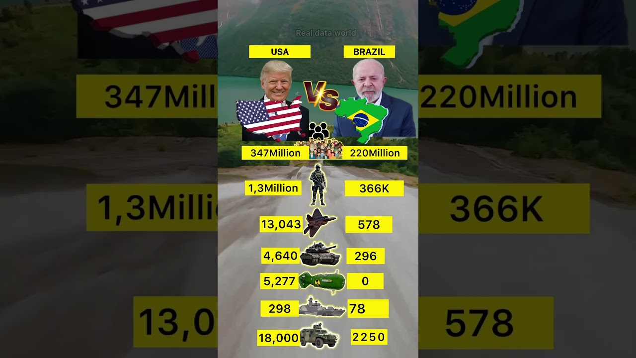 USA VS Brazil Military Comparison || #usa #brazil #america #battle #countries #army #latin