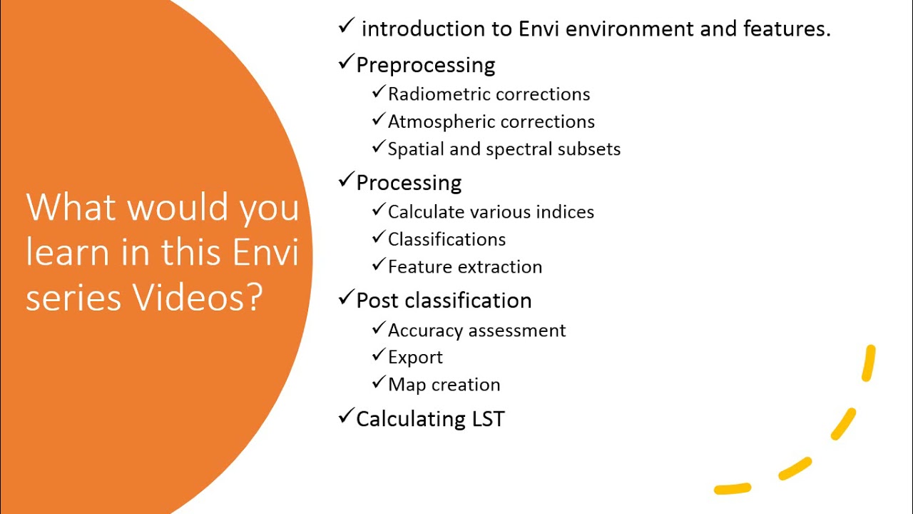 Radiometric calibration and Atmospheric correction in Envi