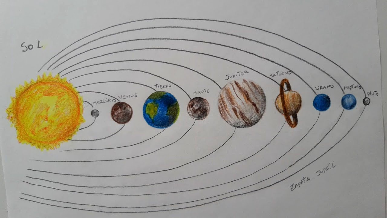 Como desenhar e pintar facilmente o Sistema Solar (tradução dos nomes na descrição do vídeo)