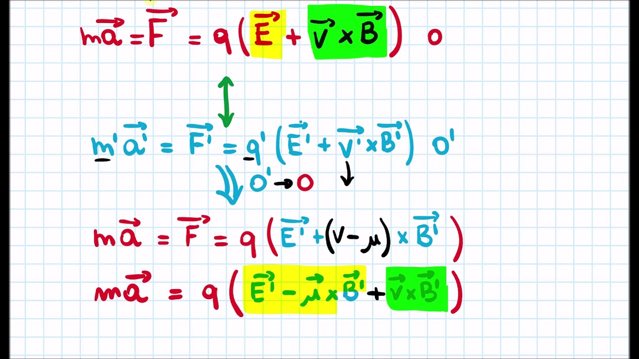 Le Equazioni di Maxwell non sono invarianti per Trasformazioni di Galileo!