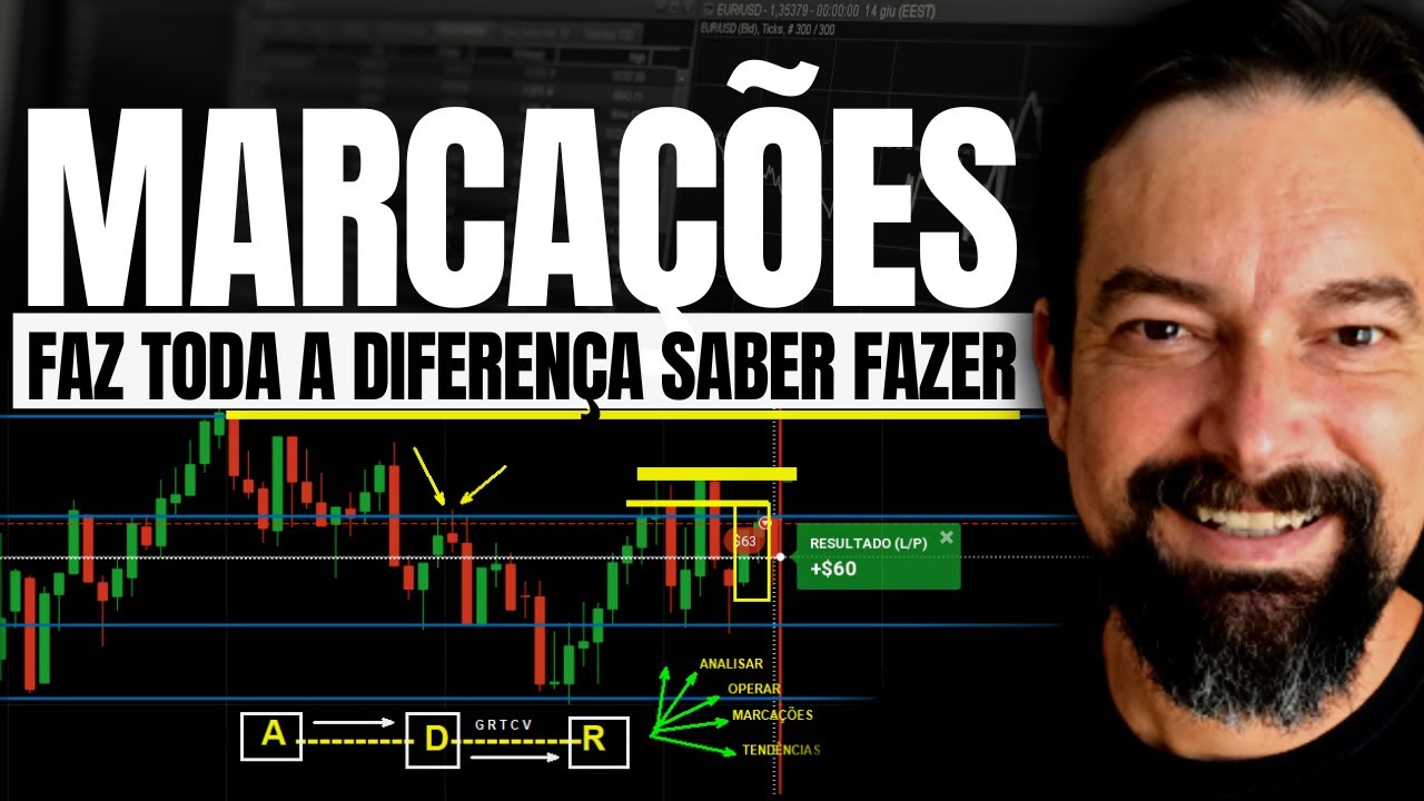 Aprenda COMO MARCAR SUPORTE E RESIST&Ecirc;NCIA com CONTEXTO GR&Aacute;FICO para operar corretamente.