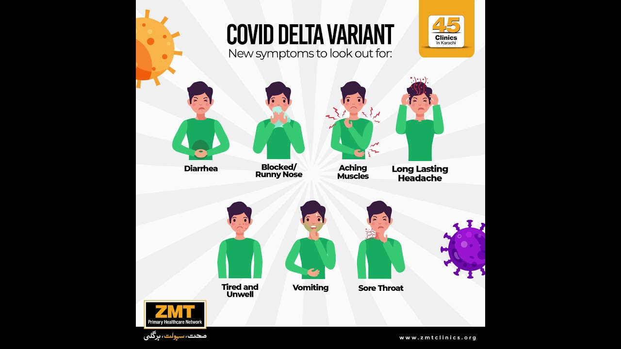 COVID-19 Delta Variant Symptoms