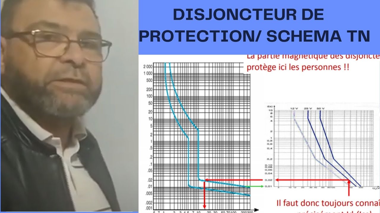 Video N°190 QUEL DISJONCTEUR POUR LE REGIME DE NEUTRE TN
