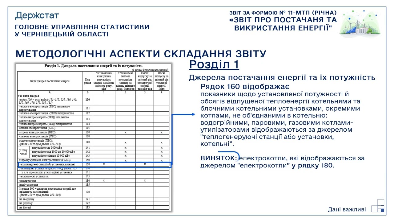 Заповнення та подання статистичного звіту за ф.№ 11-МТП (річна)