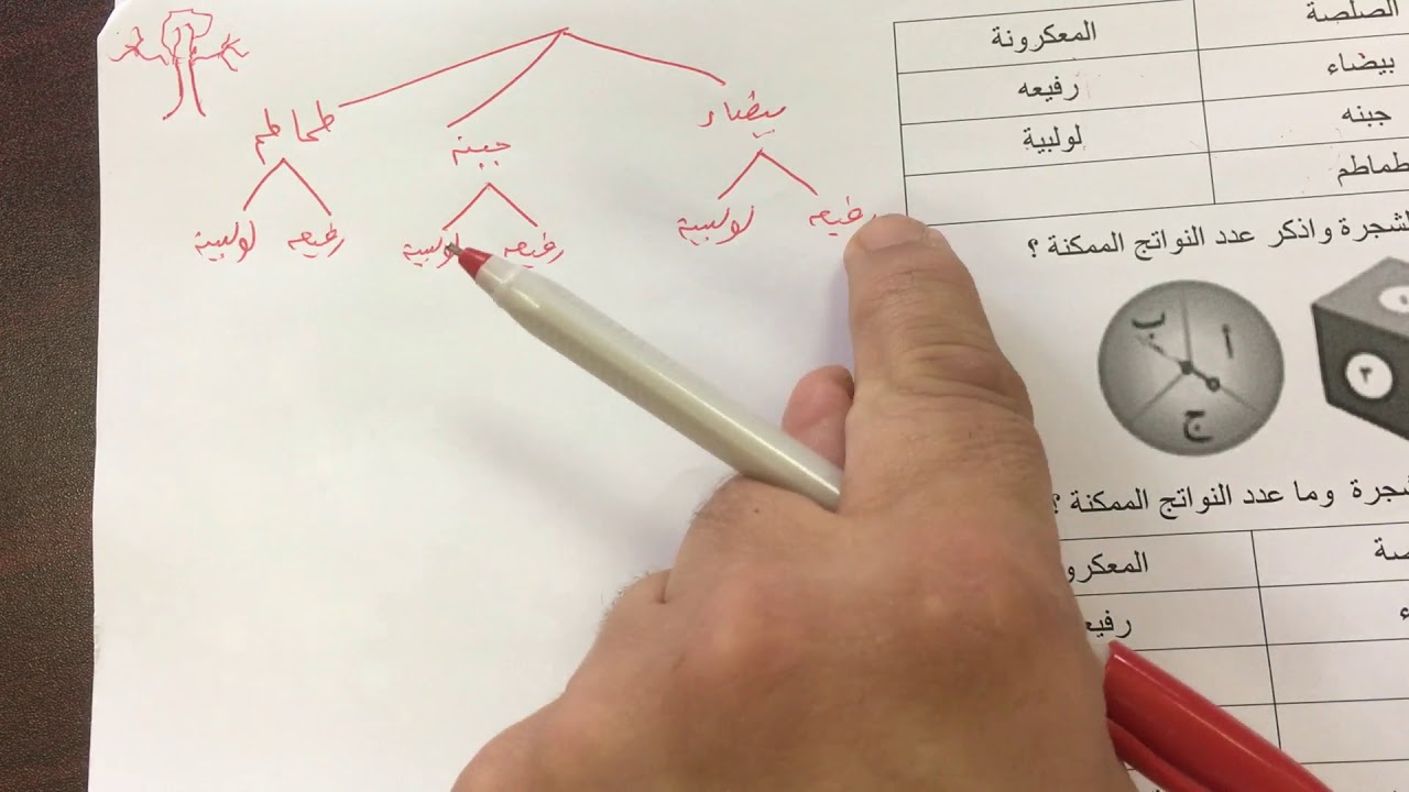 بند ( ١٢-١ ) مخطط الشجرة ومبدأ العد الصف السادس الفصل الثاني