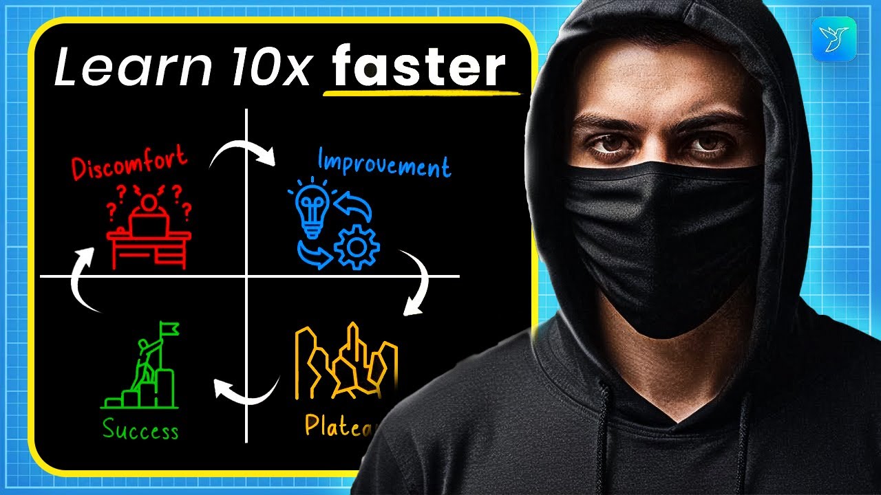 Meta Learning Method to Learn Anything 10x Fast | Motivational Video | Rewirs