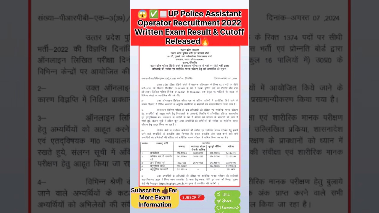 UP Police Assistant Operator Recruitment 2022 Exam Result & Cutoff 