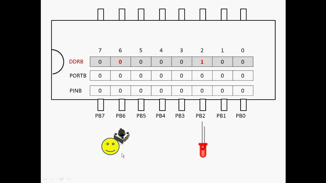 05.1 Curso Programación de AVR en Ensamblador (Como funcionan los registros DDR, PORT y PIN)
