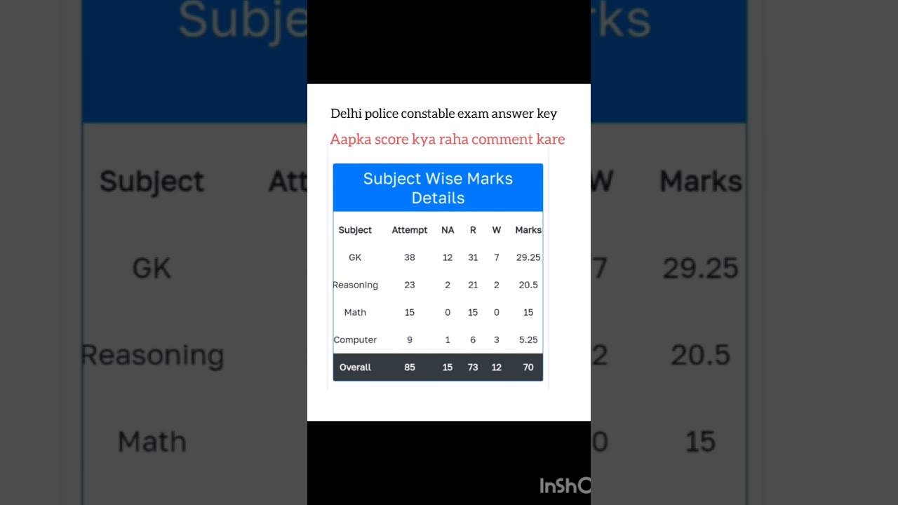 Delhi police exam answer key out 