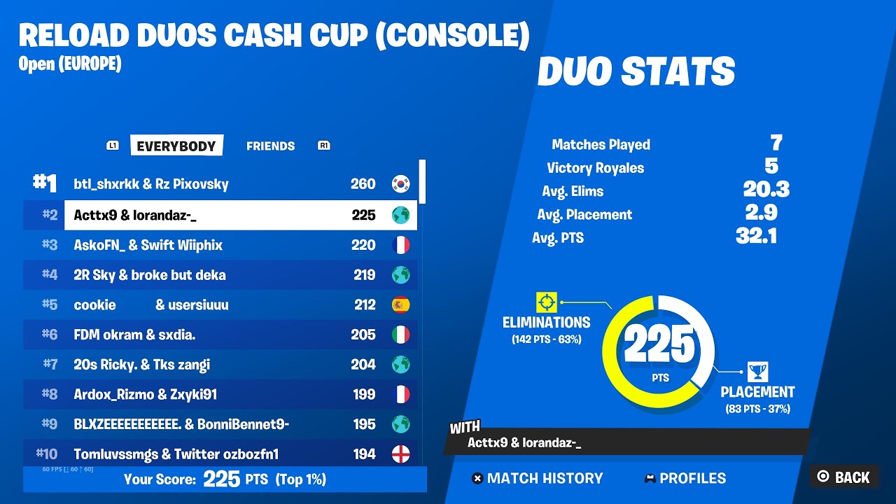 how i placed 2nd earned $1350 in the reload console cash cup
