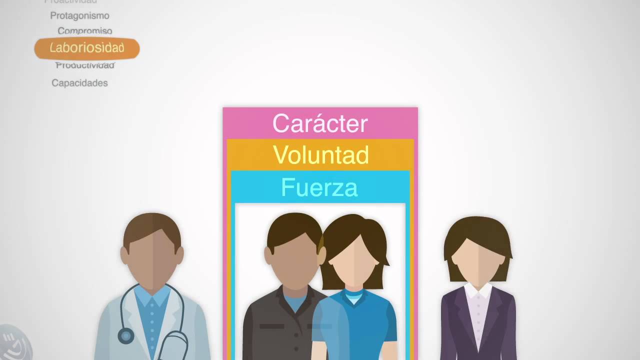 Características de un emprendedor