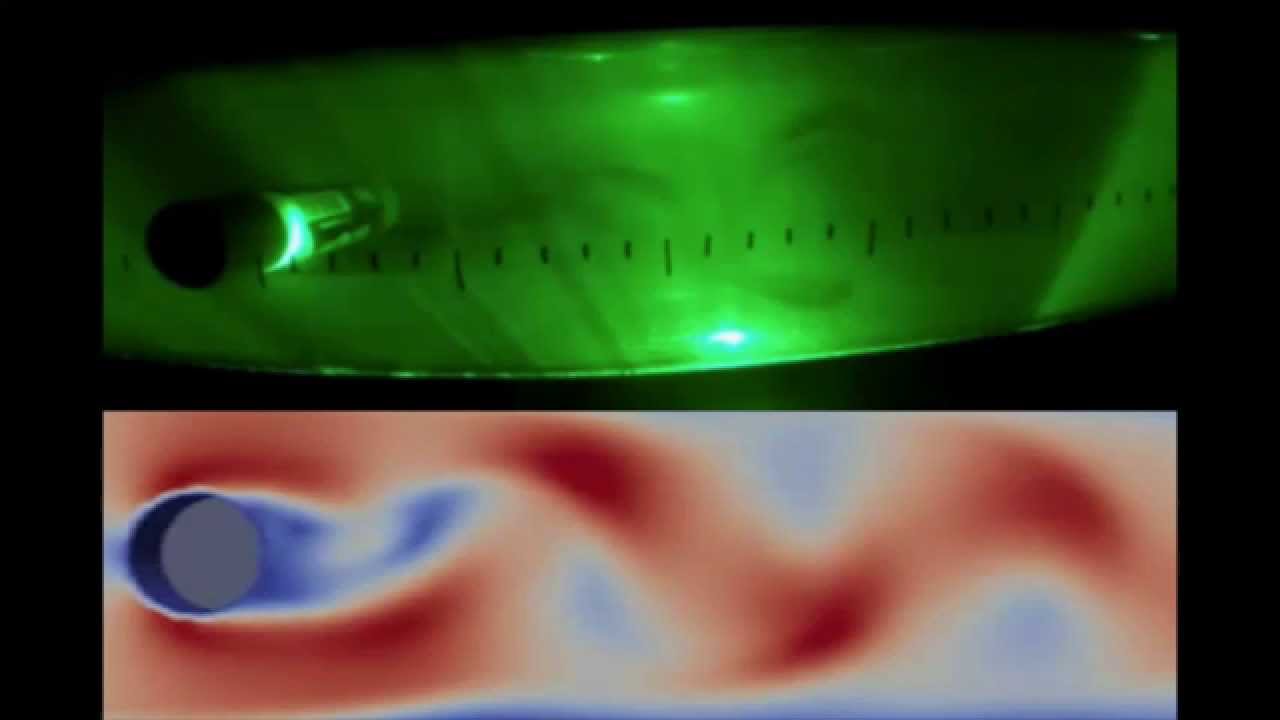 Von Kármán Vortex - In Air