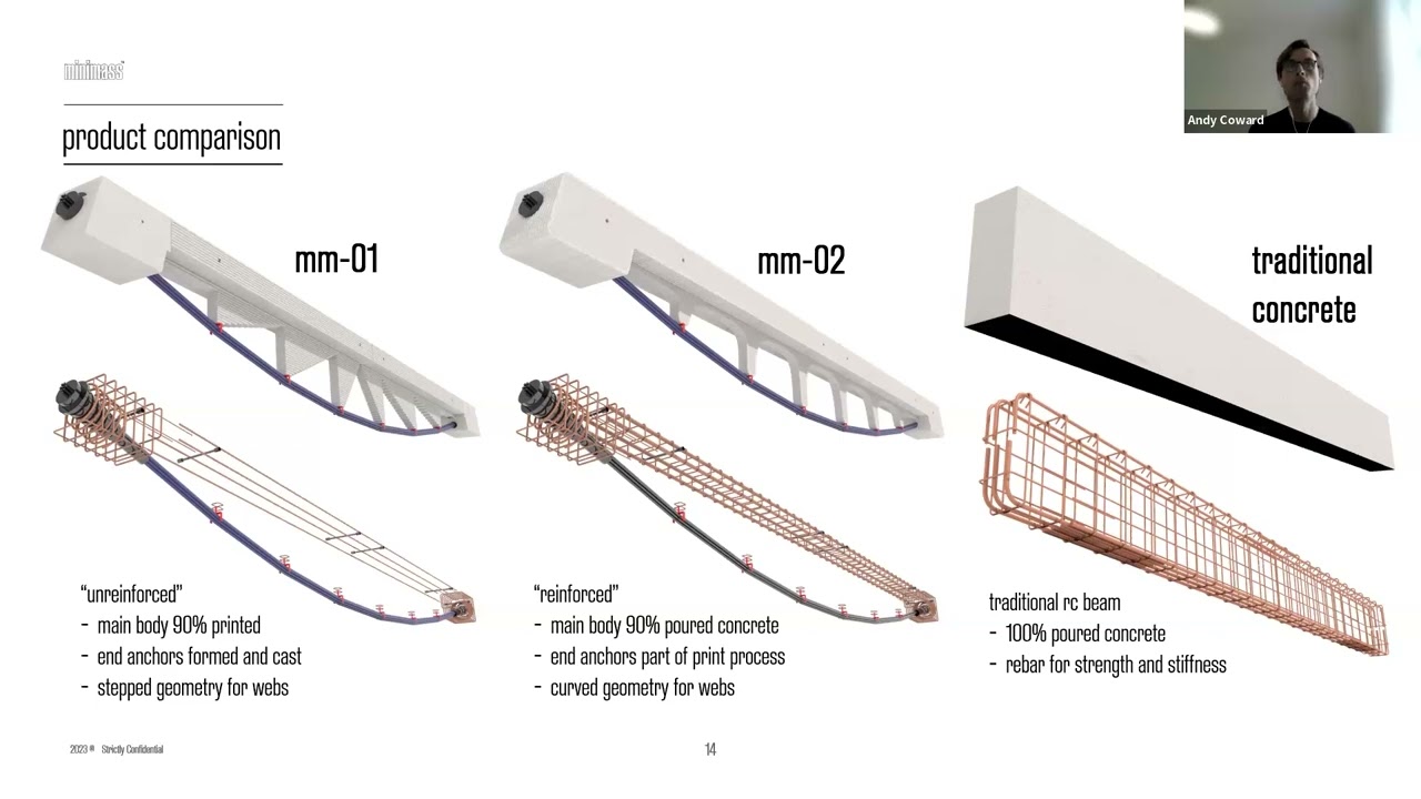 Fresh Concrete 2023 2: Low carbon 3D-printed concrete structural beams