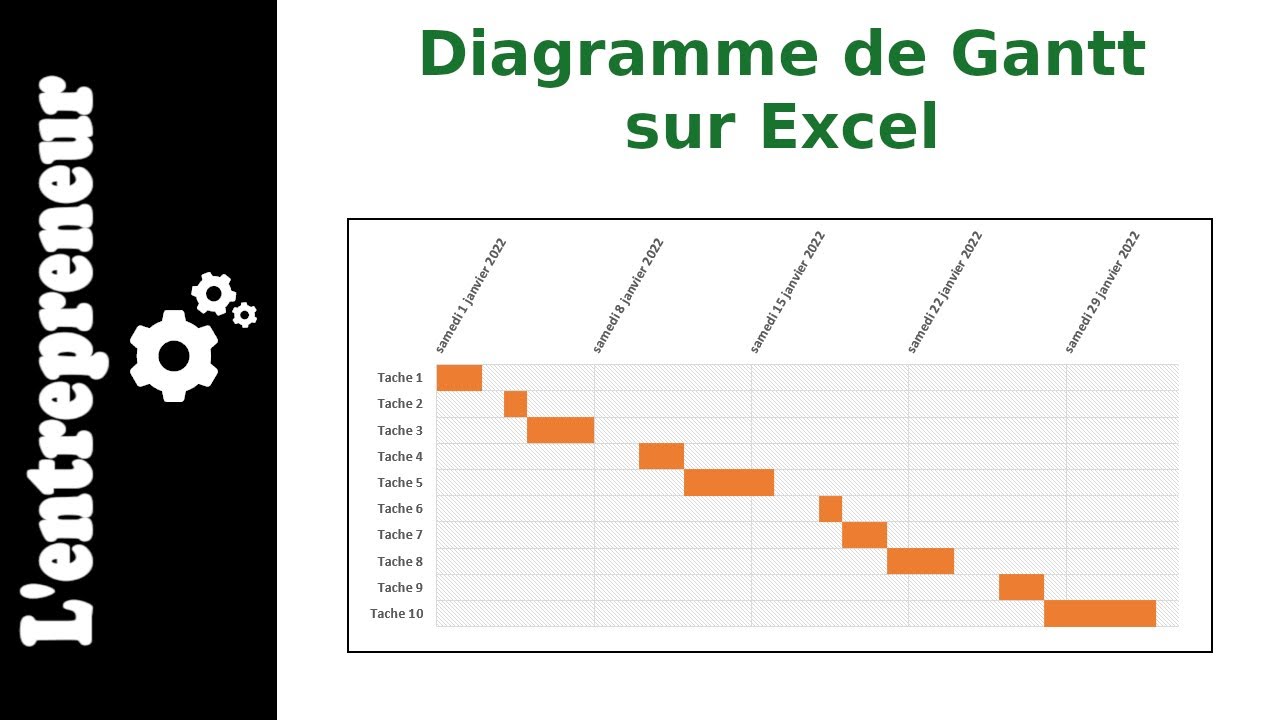 Faire un diagramme de Gantt sur Excel
