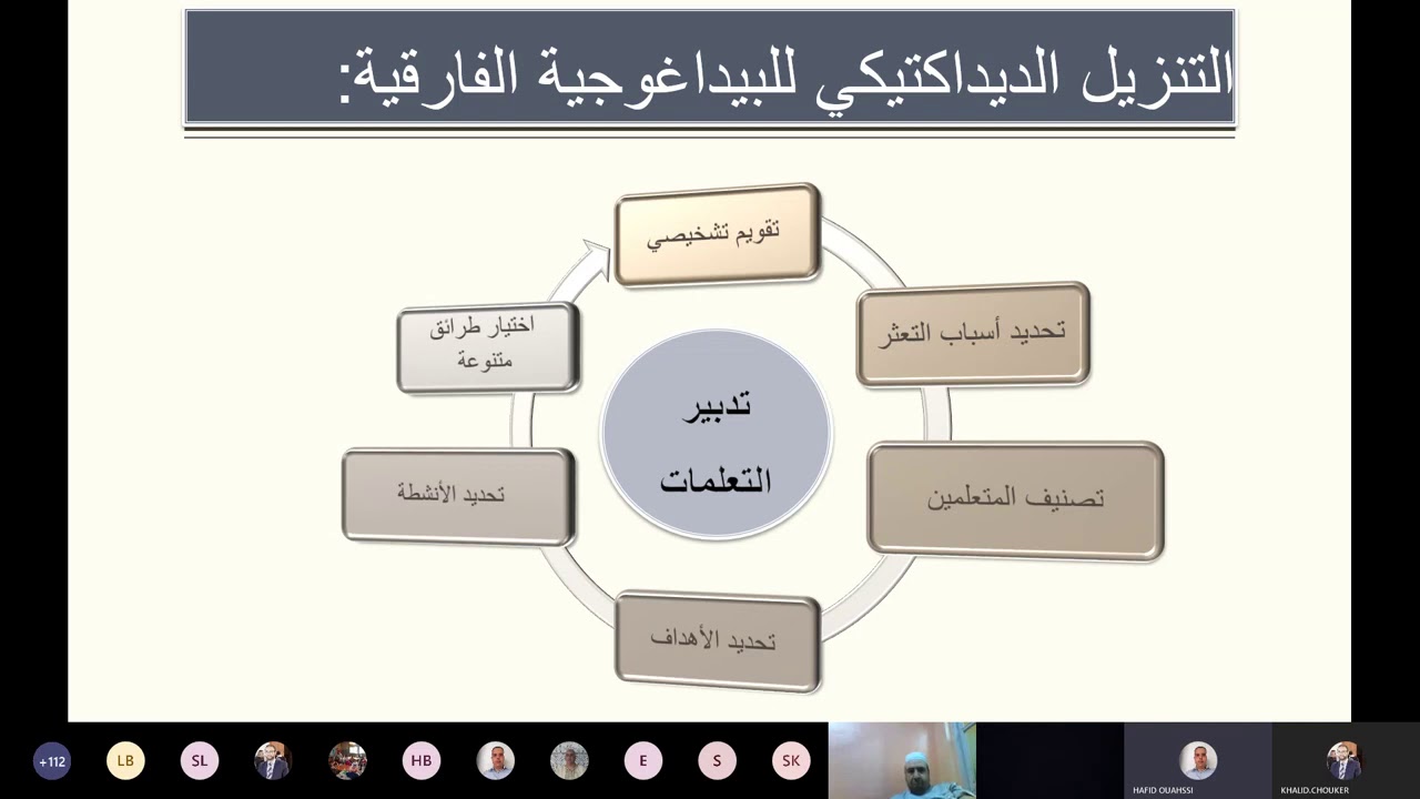 05    البيداغوجيا الفارقية 2020