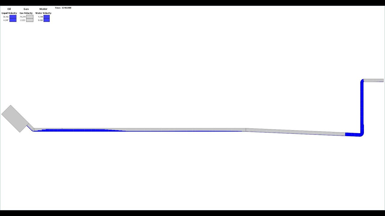 Sluggit:  severe slugging in flowline riser