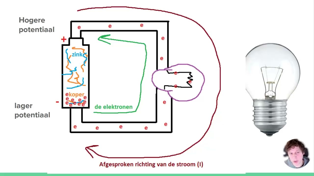 EASA Part-66 Module 3: Elektriciteitsleer | Atoomtheorie, Spanning & Stroom (H1)