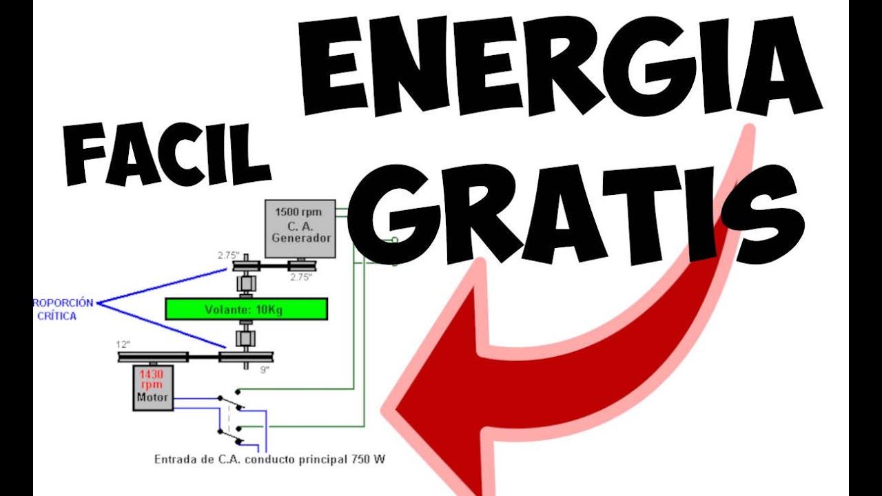 Energ&iacute;a gratis, invento de energ&iacute;a libre para producir energ&iacute;a gratis.
