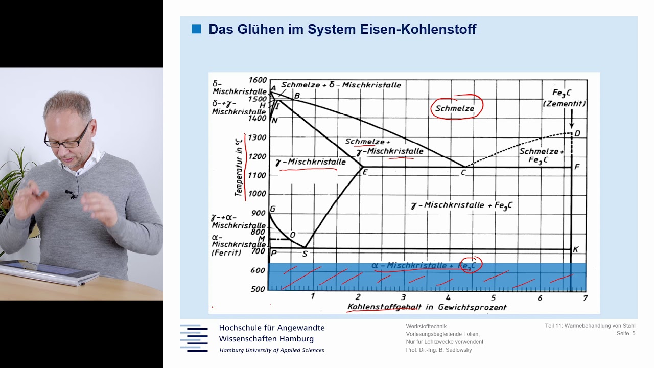9b, Wärmebehandlung [Werkstofftechnik mit Prof. Sadlowsky]