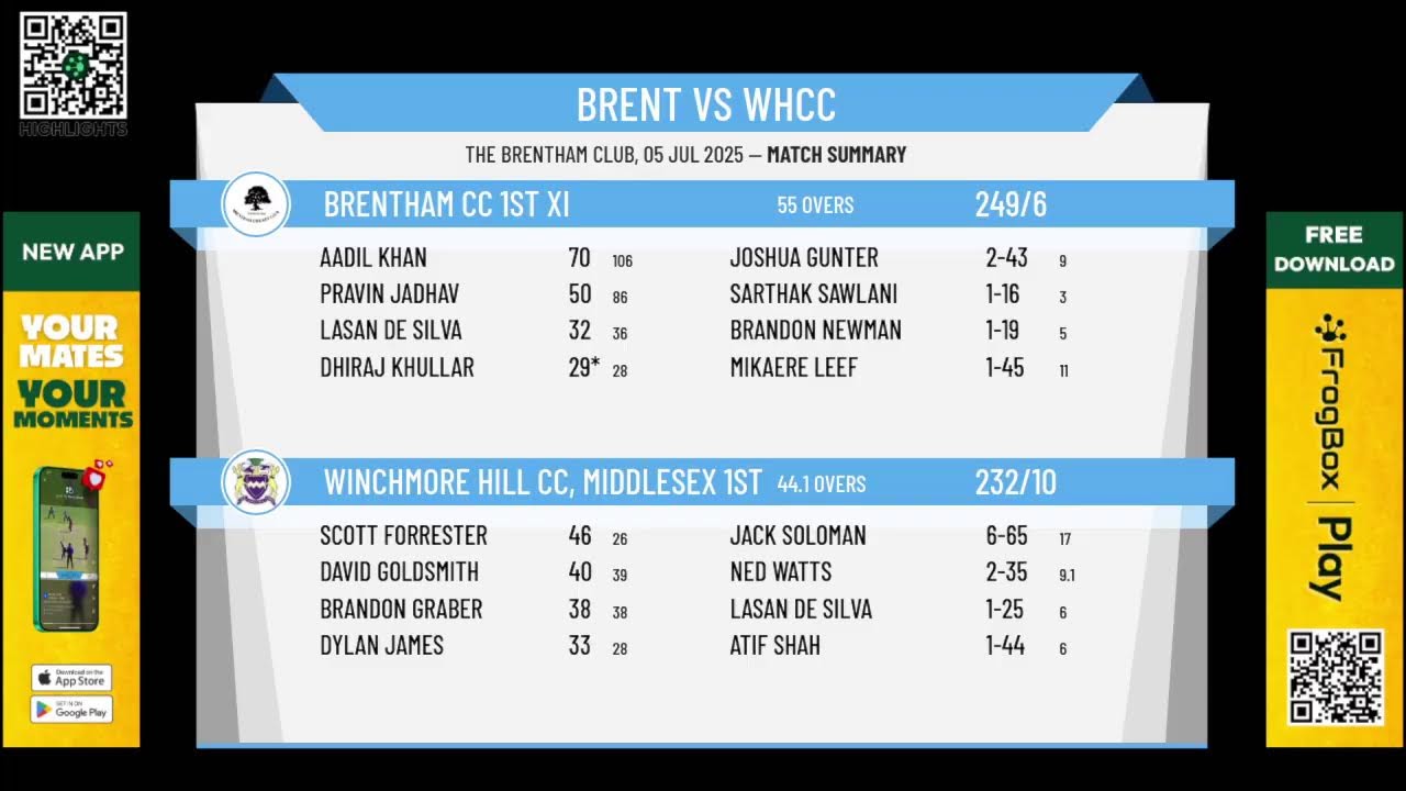 Brentham CC 1st XI v Winchmore Hill CC, Middlesex 1st XI
