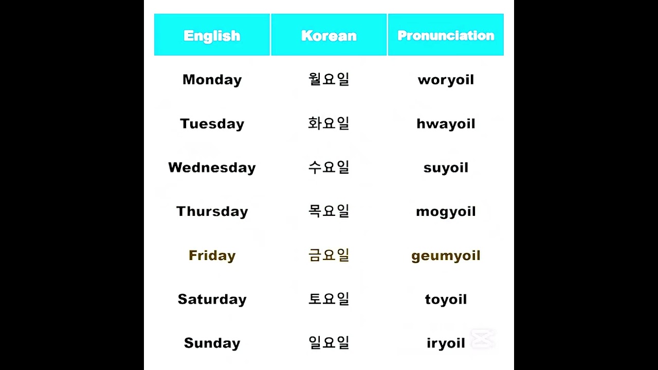 한국어로 된 주(요일)