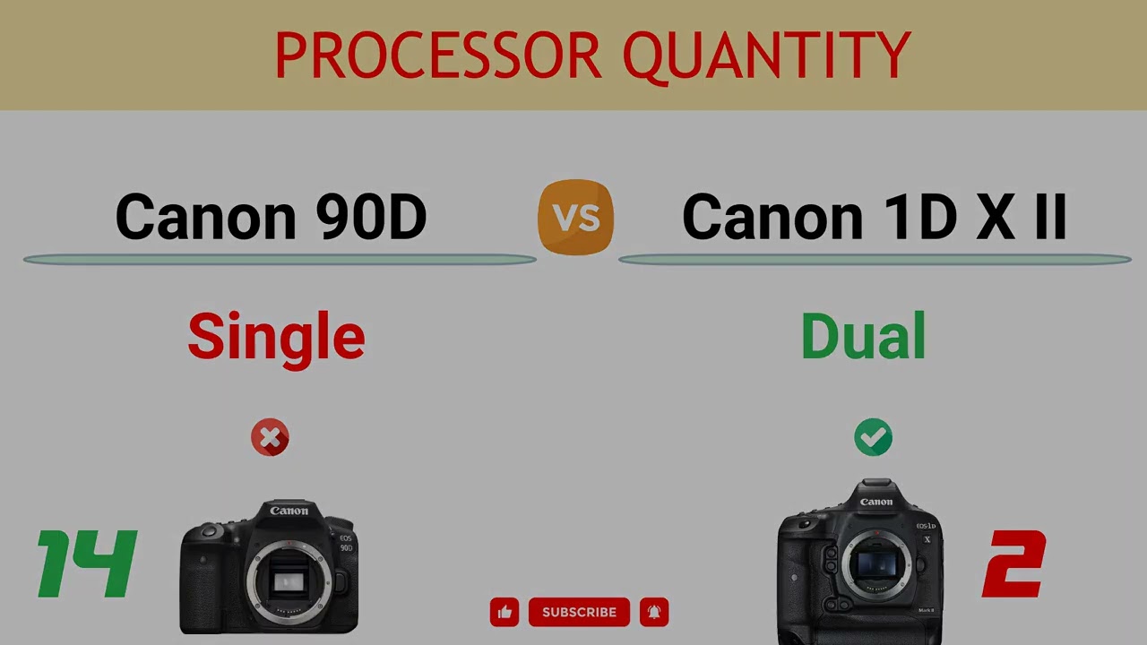 Canon 90D vs Canon 1D X II Comparison: 14 Reasons to buy 90D and 15 Reasons to buy 1D X MII