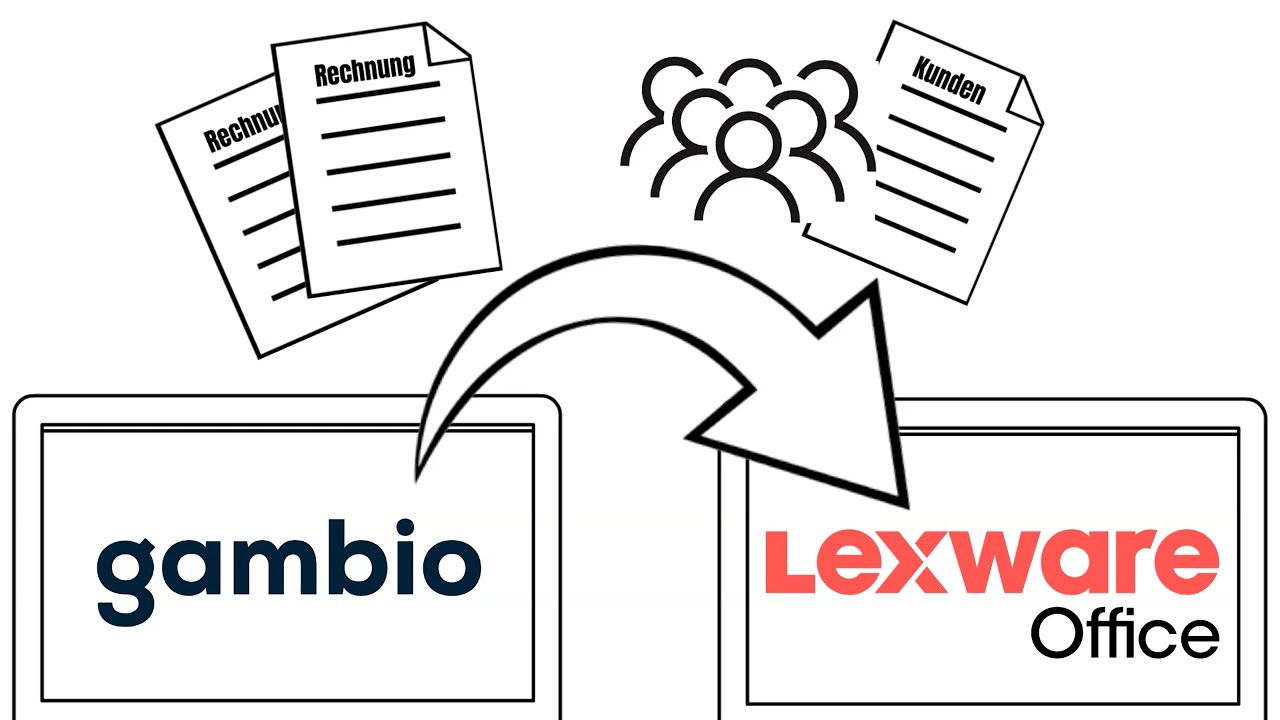 Lexware Office - Gambio Shop Anbindung