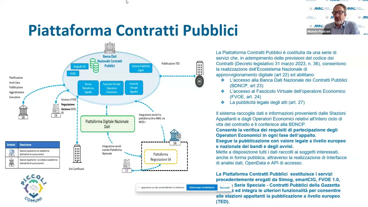 Progetto PICCOLI, webinar su piattaforma Anac per fase esecuzione contratti pubblici