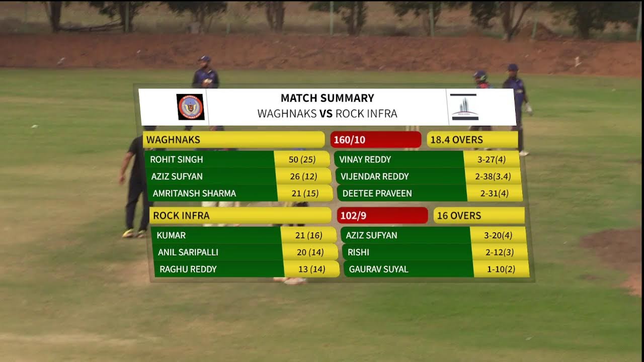 ROCK INFRA VS WHAGNAKS
