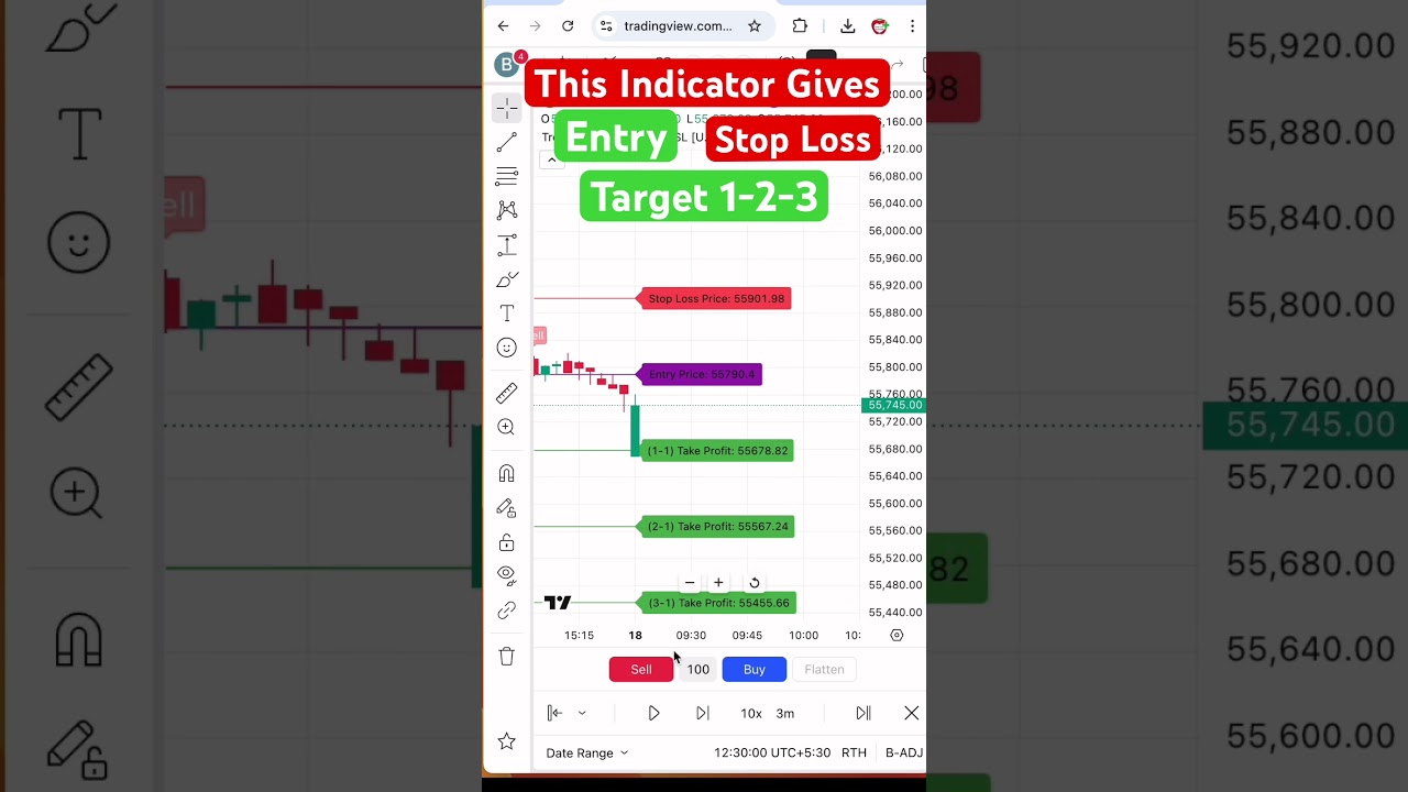 Premium Indicator Free On Tradingview   #trading #tradingview #shorts